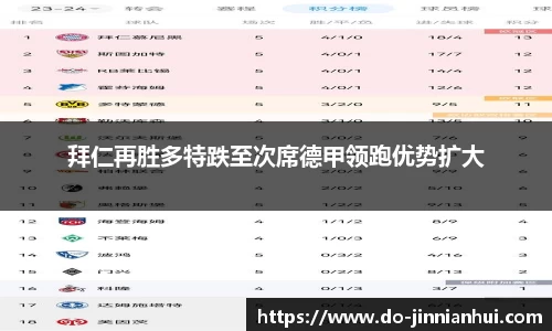 拜仁再胜多特跌至次席德甲领跑优势扩大